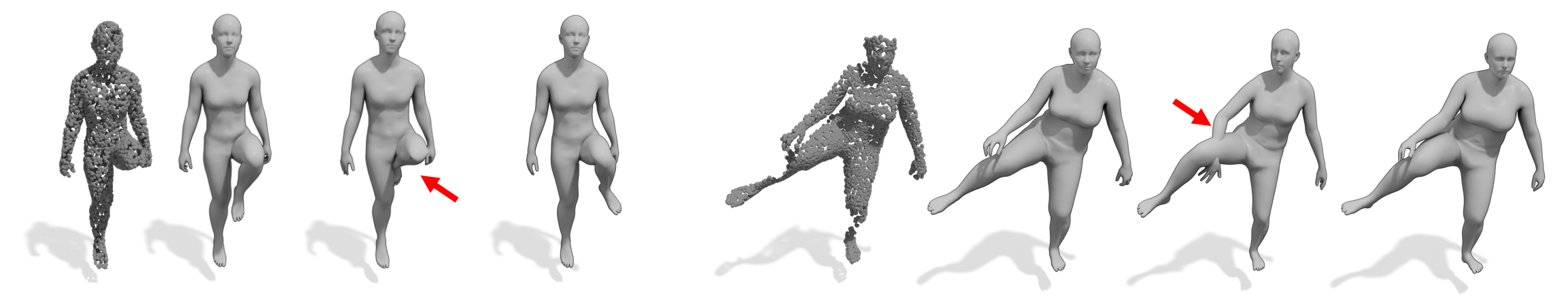 Two partial-scan examples, each shown as four figures: the input point cloud with a missing limb, the ground-truth mesh, the NICP registration, and the ODin registration. Red arrows mark where NICP collapses the occluded limb into the body; ODin instead recovers a plausible pose.
